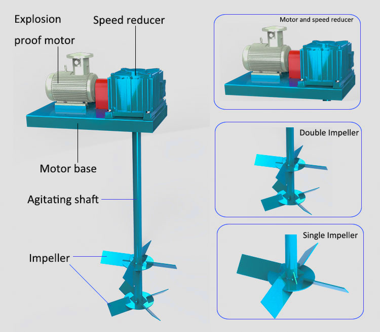 What are the main parts of an agitator