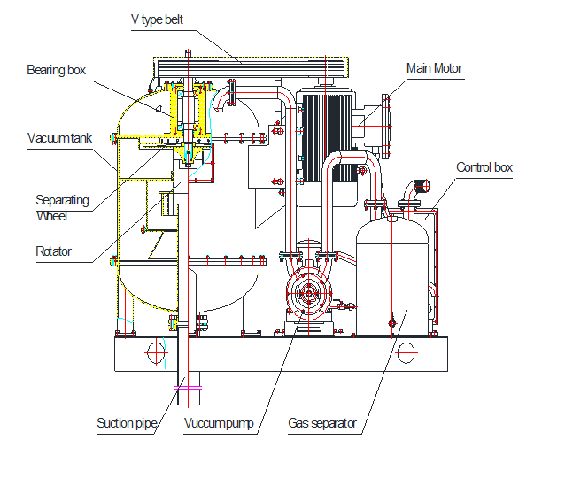 Vacuum Degasser Structure Drawing