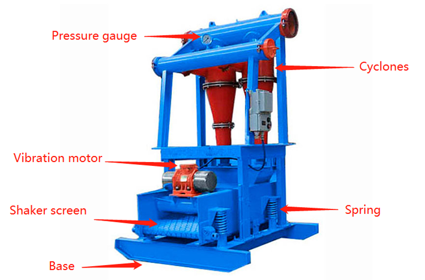 Cyclone Desander